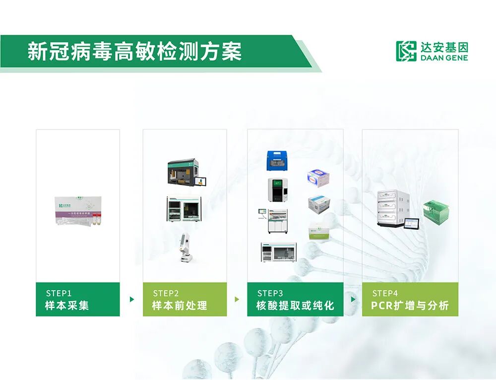 基因检测试剂盒是什么全新升级 ｜ 达安基因新冠病毒核酸检测试剂性能再提升_https://www.jmylbn.com_新闻资讯_第6张