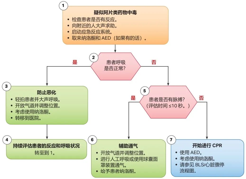 重磅 Aha心肺复苏和心血管急救指南更新 附下载链接 养生堂 日常养生保健大全 养生小知识 微信头条新闻公众号文章收集网