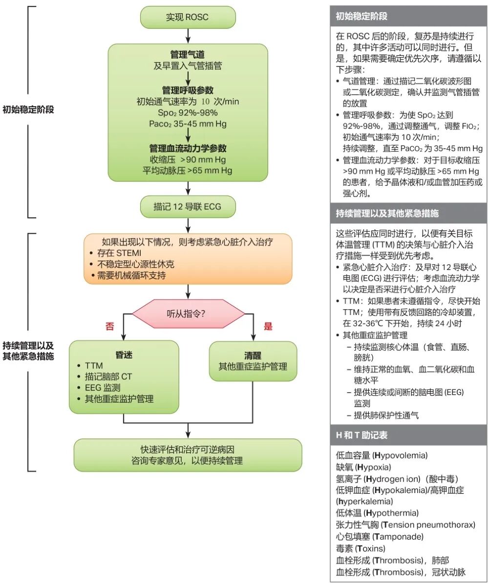 重磅 Aha心肺复苏和心血管急救指南更新 附下载链接 养生堂 日常养生保健大全 养生小知识 微信头条新闻公众号文章收集网