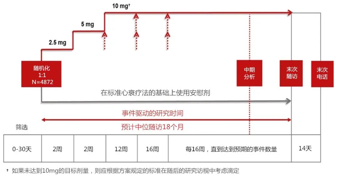 Vericiguat顯著改善高危心衰患者預後，VICTORIA研究結果重磅發布｜ACC.20速遞 健康 第3張