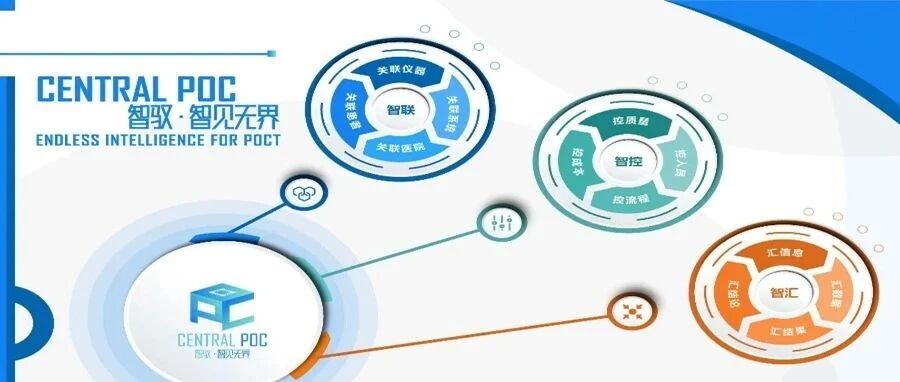 即时检测管理纷繁复杂怎么办？CENTRAL POC，一站式解决