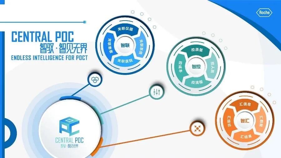 即时检测管理纷繁复杂怎么办 Central Poc 一站式解决 Hi有料