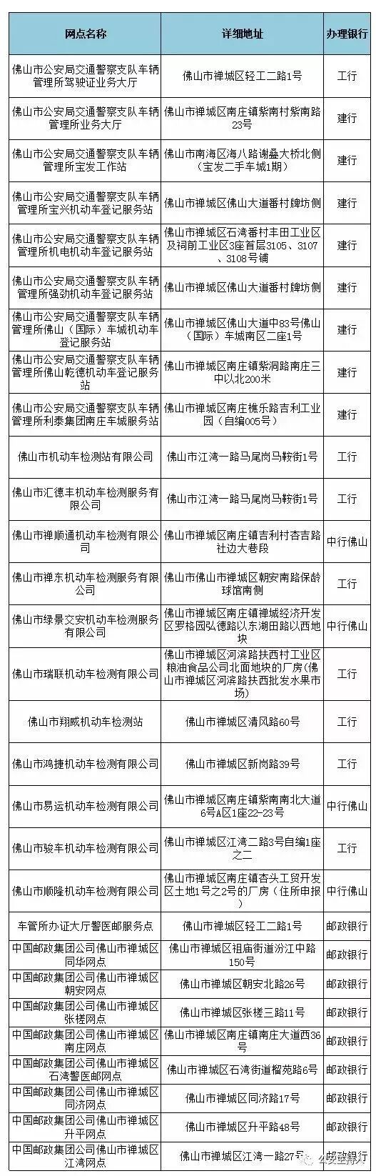 微信就能申辦etc 過高速可以先通行 後付費 佛山釋出 微文庫