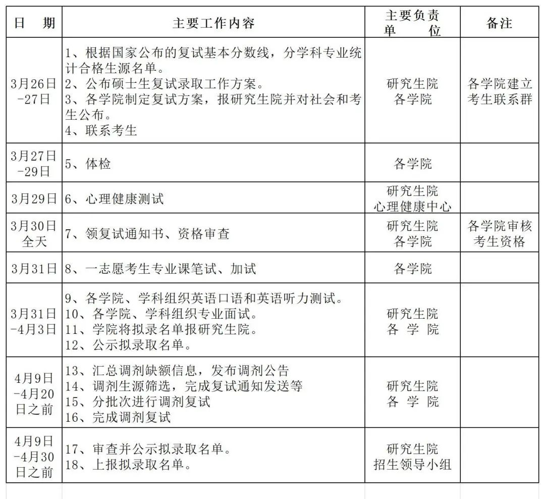 湖南医药学校分数线_湖南本科医学院校录取分数线_湖南中医药大学录取分数线