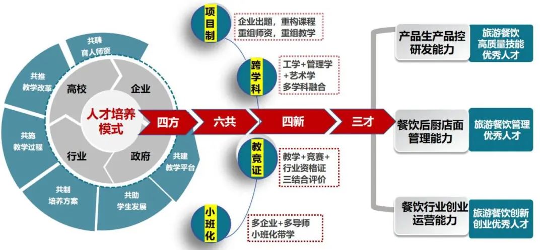 人才培养-腾讯高校合作的简单介绍