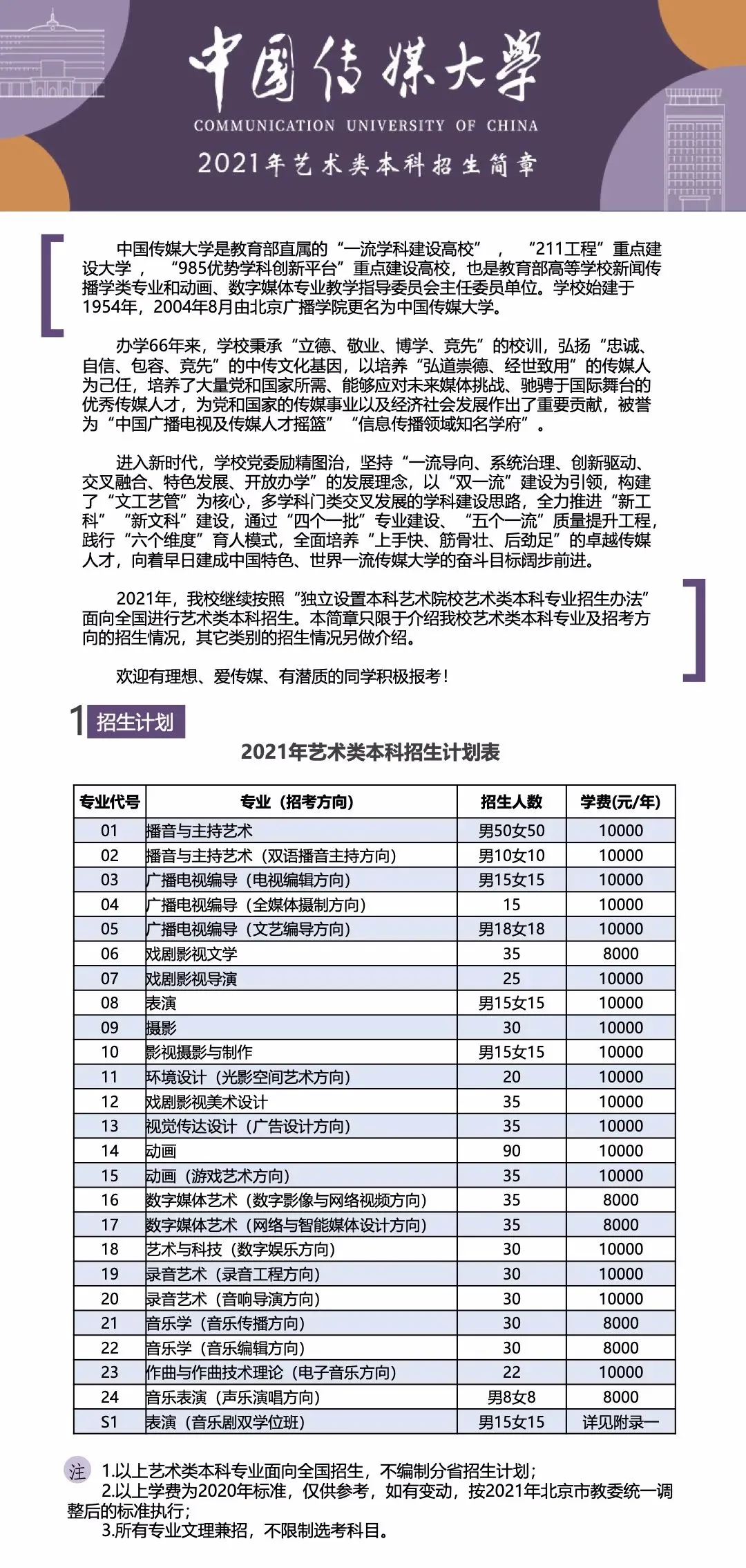 【艺考早知道】中国传媒大学2021年艺术类本科招生简章 【艺考早知道】中国传媒大学2021年艺术类本科招生简章