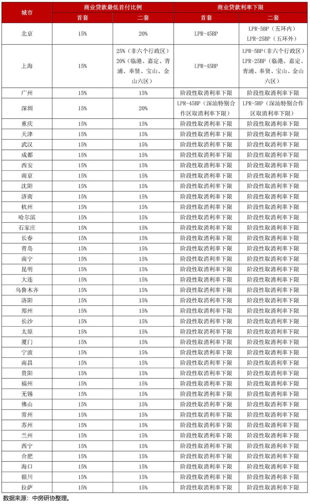 全国房地产政策变动监测报告（2024年9月）