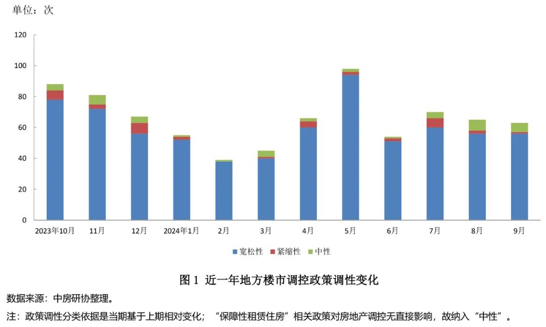 全国房地产政策变动监测报告（2024年9月）