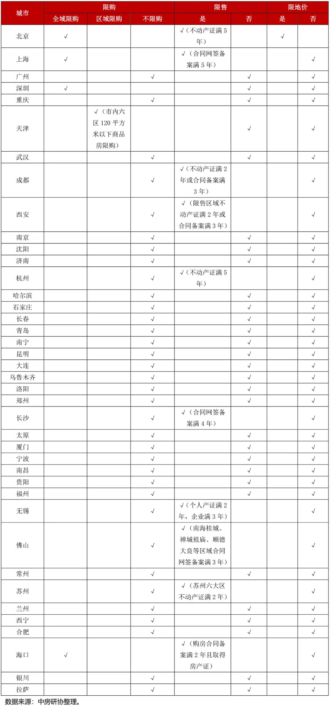 全国房地产政策变动监测报告（2024年9月）