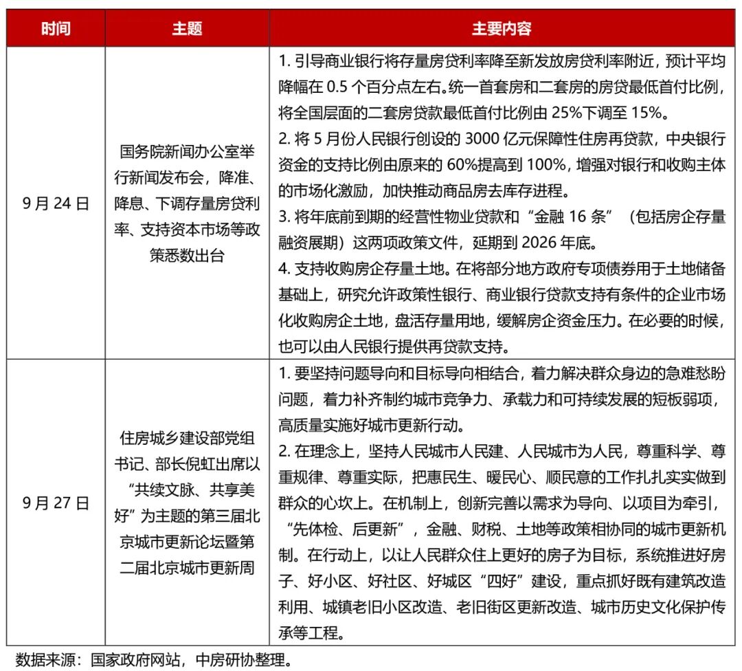 全国房地产政策变动监测报告（2024年9月）