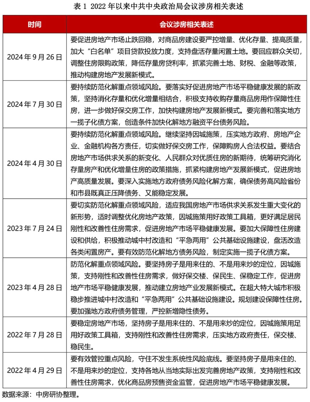 全国房地产政策变动监测报告（2024年9月）