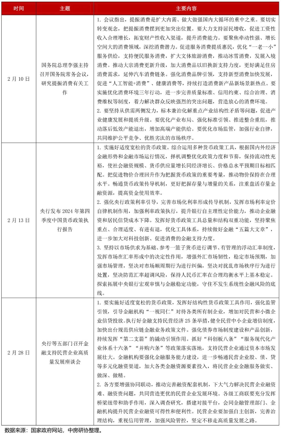 全国房地产政策变动监测报告（2025年2月）