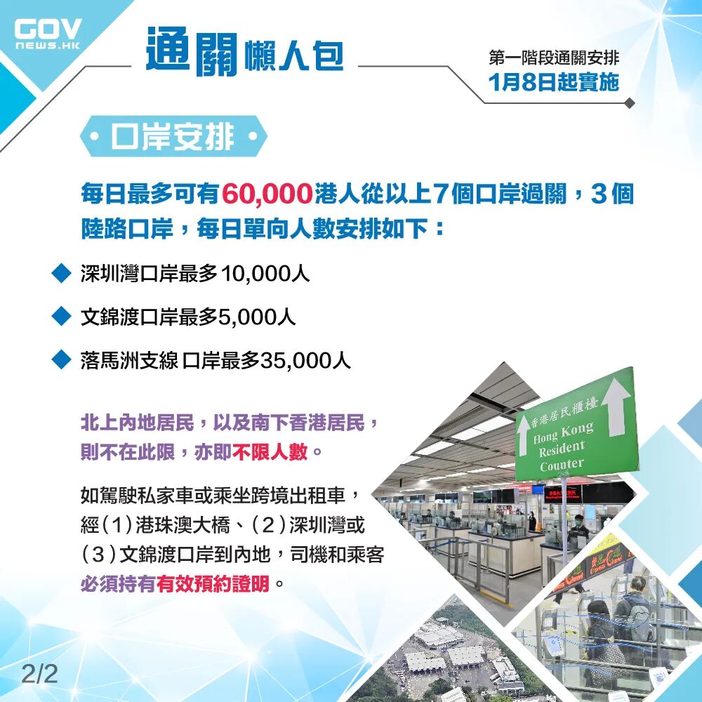 香港與內地1月8日實施首階段通關(图1) 图片