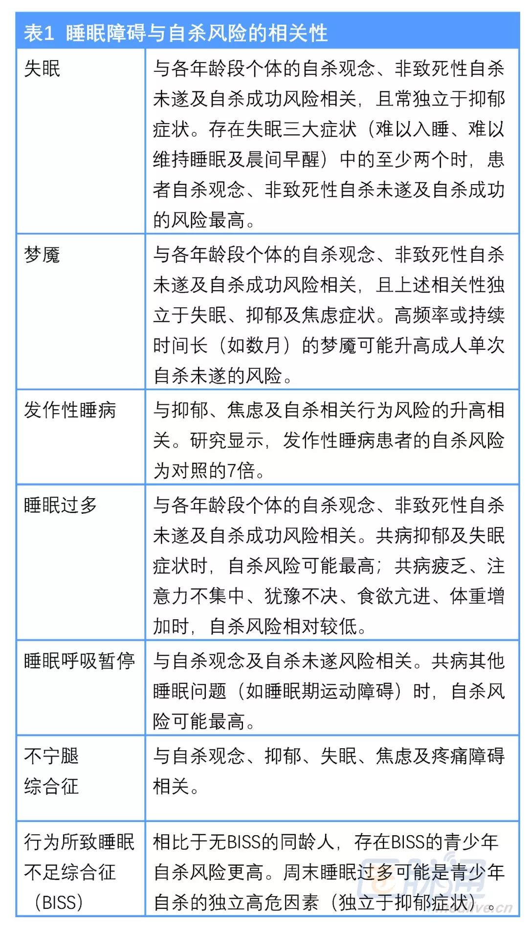 睡眠障礙與自殺 | 臨床必備 健康 第2張