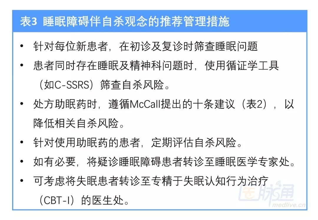 睡眠障礙與自殺 | 臨床必備 健康 第4張