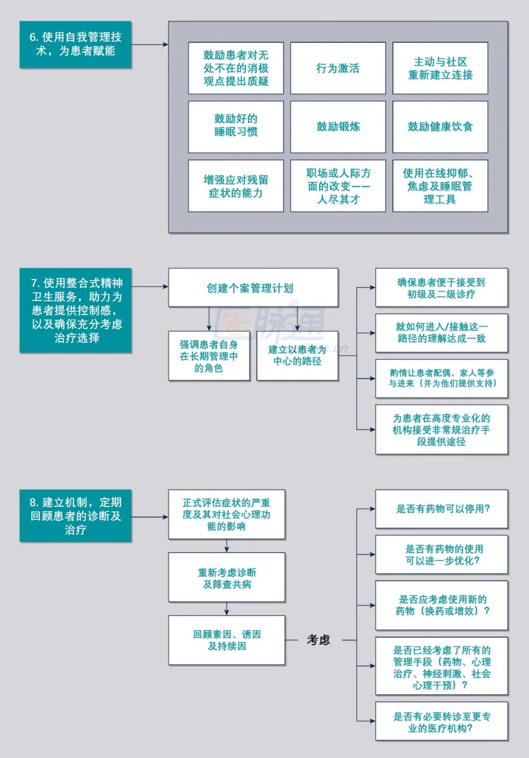 「治療有難度的憂鬱」怎麼治？——八項管理建議 | 指南共識 健康 第4張