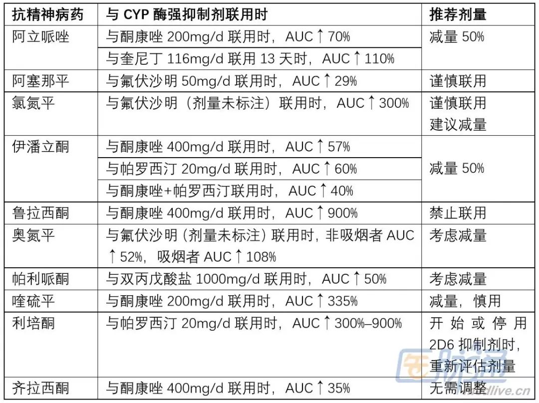 為什麼有的抗精神病藥需要與餐同服？| 臨床必備 健康 第3張