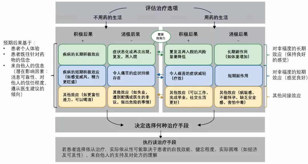 患者不願吃藥？可以試試這個模型 | 溫故知新 健康 第3張