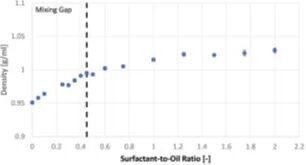 太空化學家：宇航員們的星際“調酒師