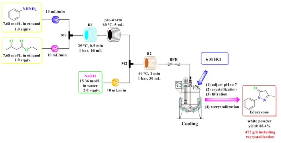 “渐冻症”患者的福音——连续流工艺生产依达拉奉的图4
