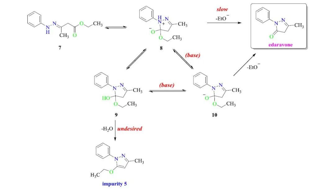 “渐冻症”患者的福音——连续流工艺生产依达拉奉的图3