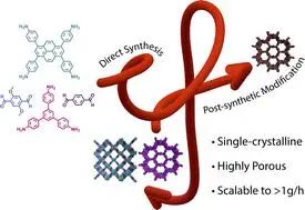 超分子化學界的“流