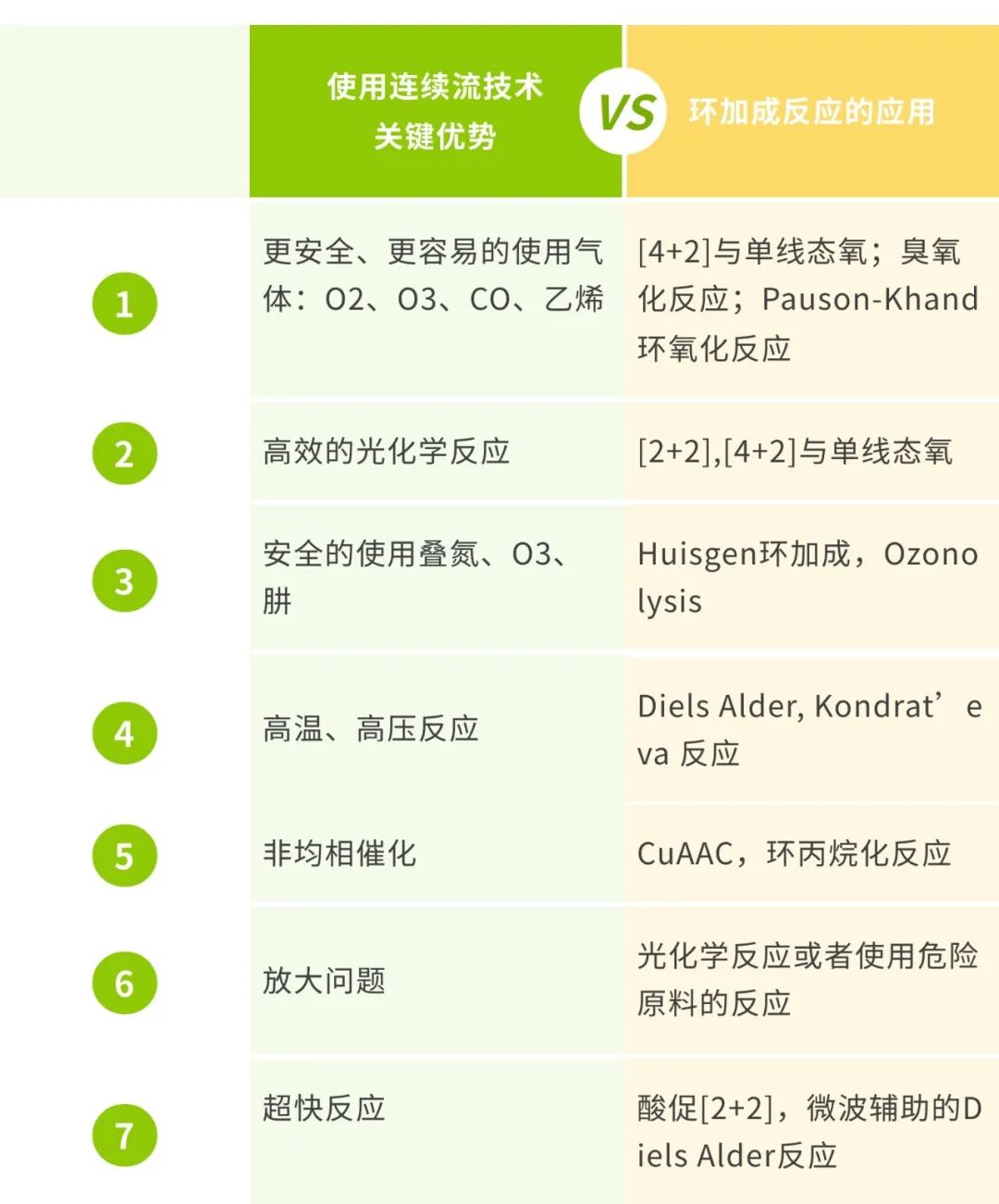 【五環(huán)之歌】化合物中那些神秘的環(huán)（二）