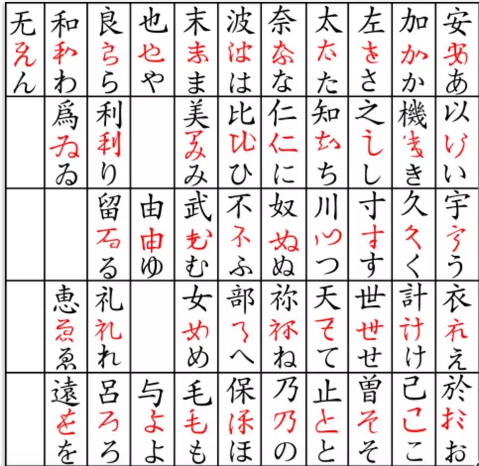 日本書道家鈴木曉升演示漢字到假名的演變過程 網友驚呼 終於知道五十音圖該怎麼記了 日語學習 微文庫