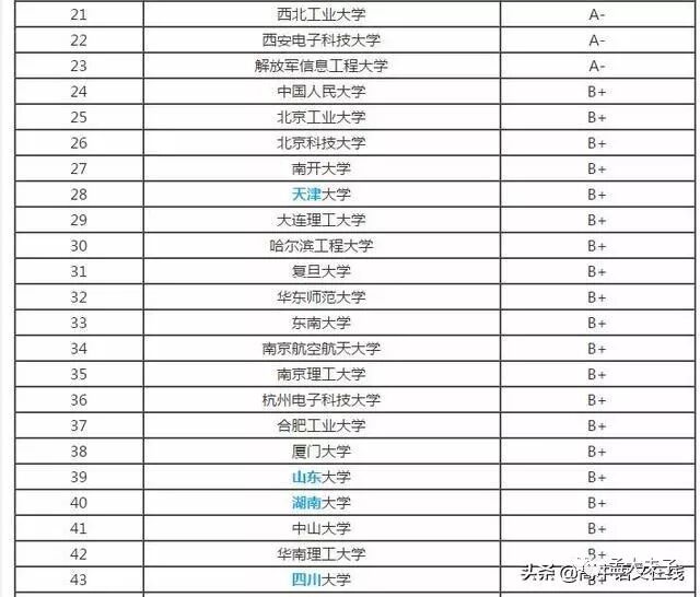 安全软件 排行 2018_电脑安全软件排行榜_手机 安全软件 排行