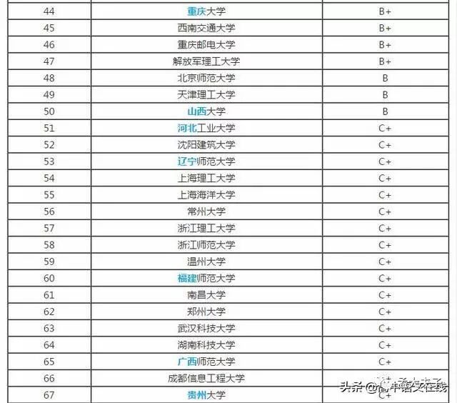 安全软件 排行 2018_电脑安全软件排行榜_手机 安全软件 排行