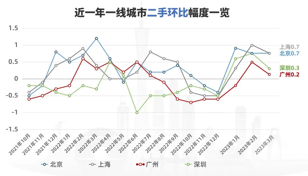 *轮拍地过后，今年的广州楼市怎么样走？