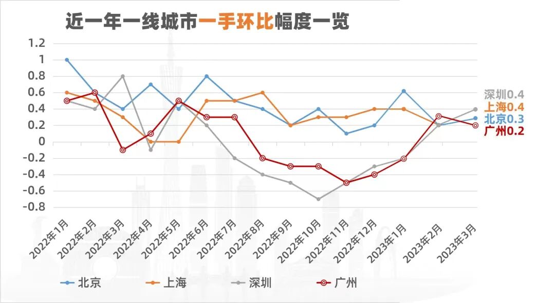 *轮拍地过后，今年的广州楼市怎么样走？