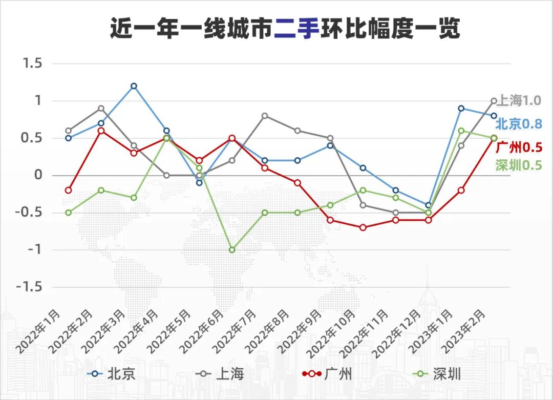 一二手房价齐涨！南沙二手房成交量，环比涨幅超103%！