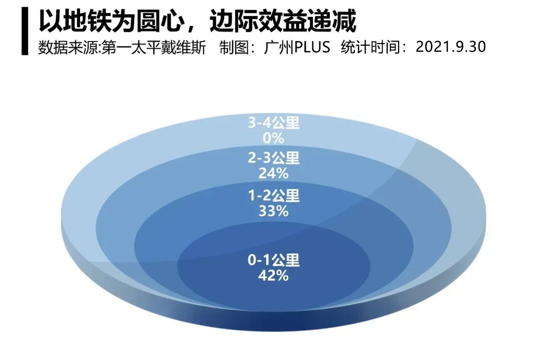 招商弘阳电建雍云邸、单价3.6万起！76㎡可做三房，95％得房率