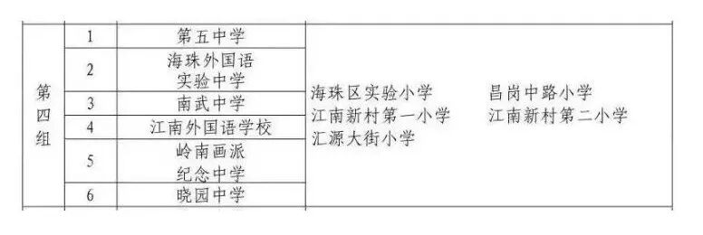 海珠中旅天宸府82㎡~122㎡，最新价格是多少？
