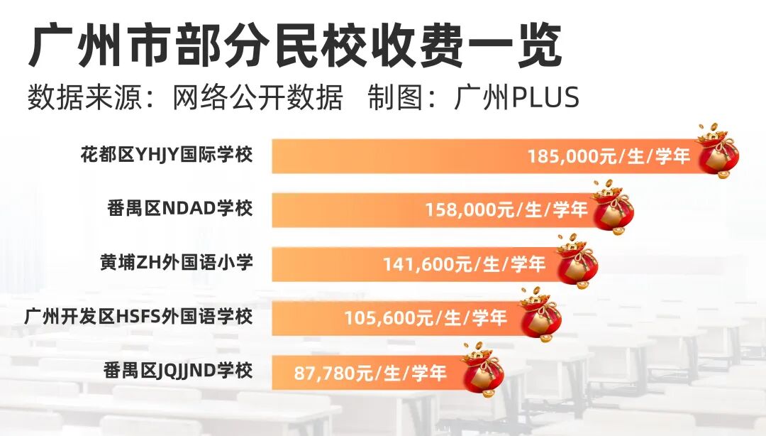 增城时代名著和时代倾城学校配套怎么样？