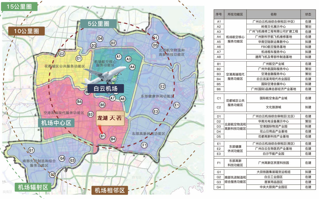 白云多重利好，龙湖天著全新组团【天萃】受热捧！