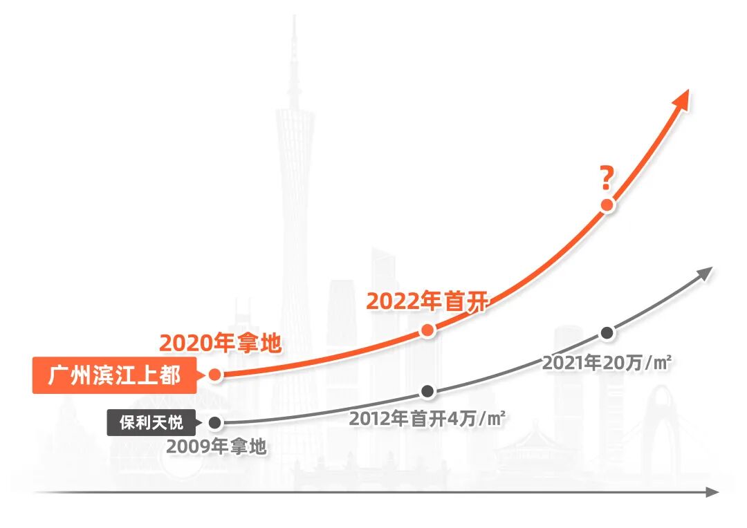 荔湾广州滨江上都江景小户型，值不值得买？