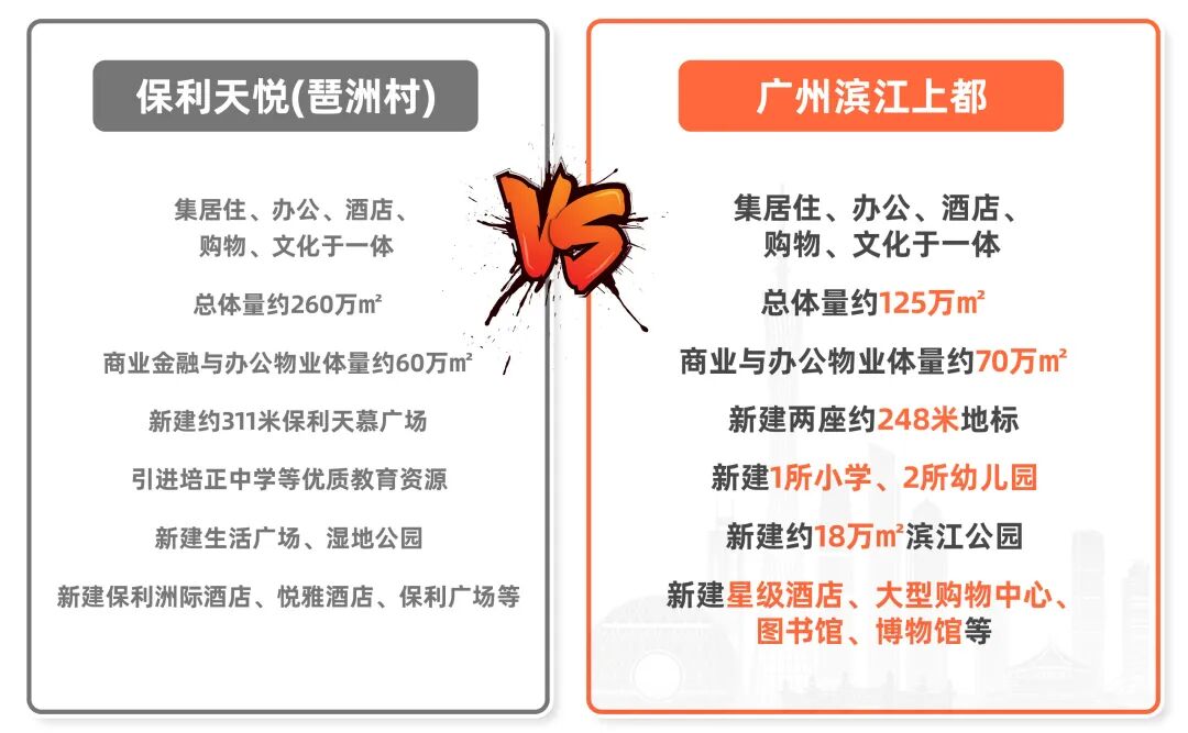 荔湾广州滨江上都江景小户型，值不值得买？