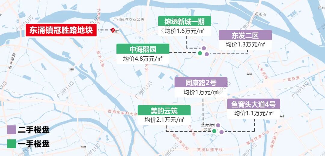 广州楼面价*10洗牌，海珠成本次拍地*大赢家！