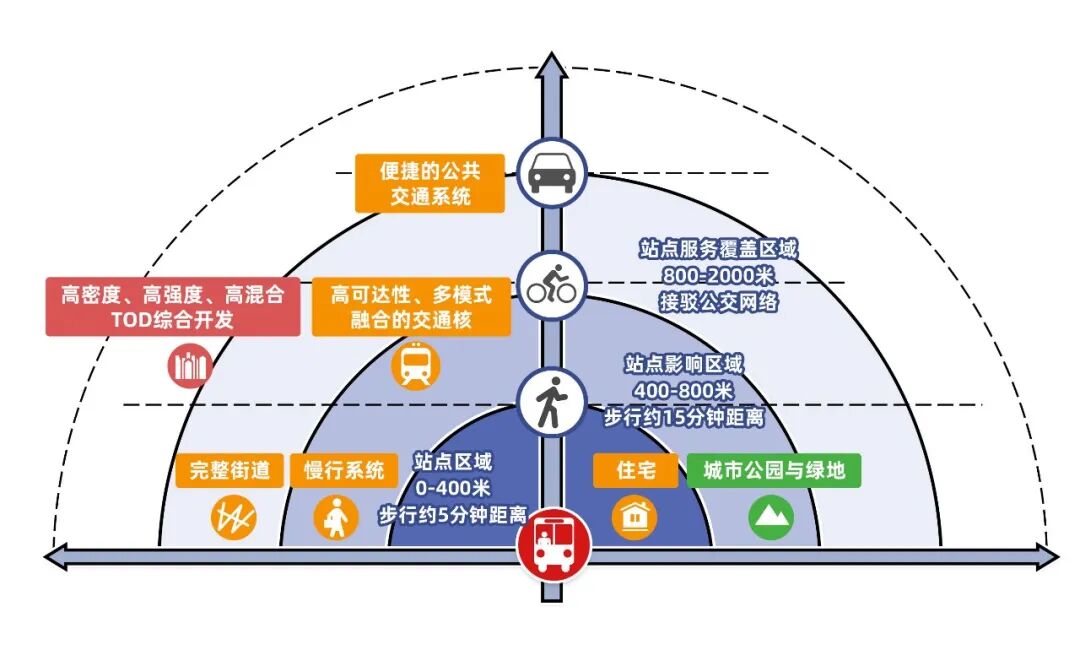 白云新城越秀公交·天悦云山府，即将在周末开盘！