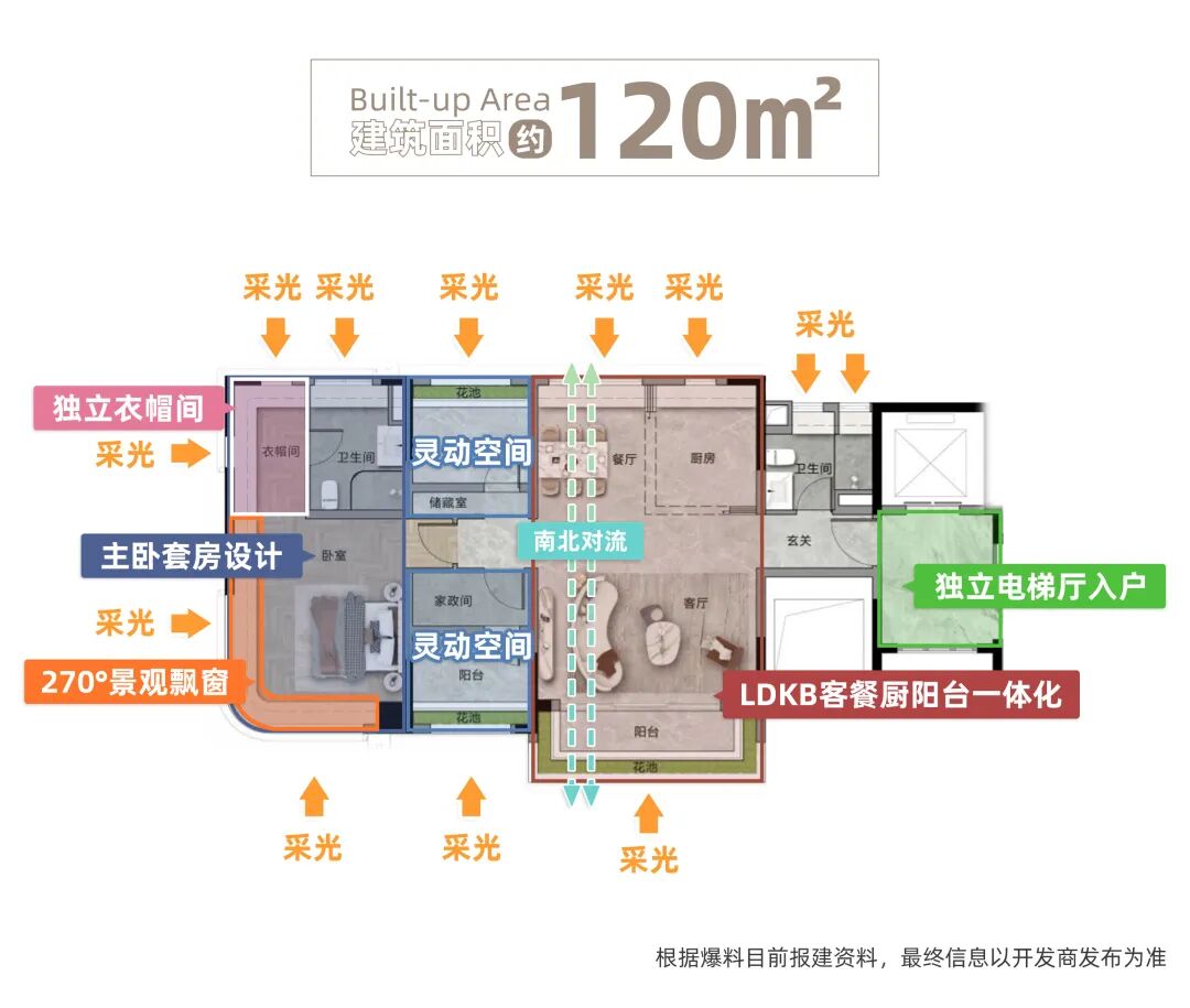 海珠保利四季和颂什么时候开盘？价格多少钱一平？
