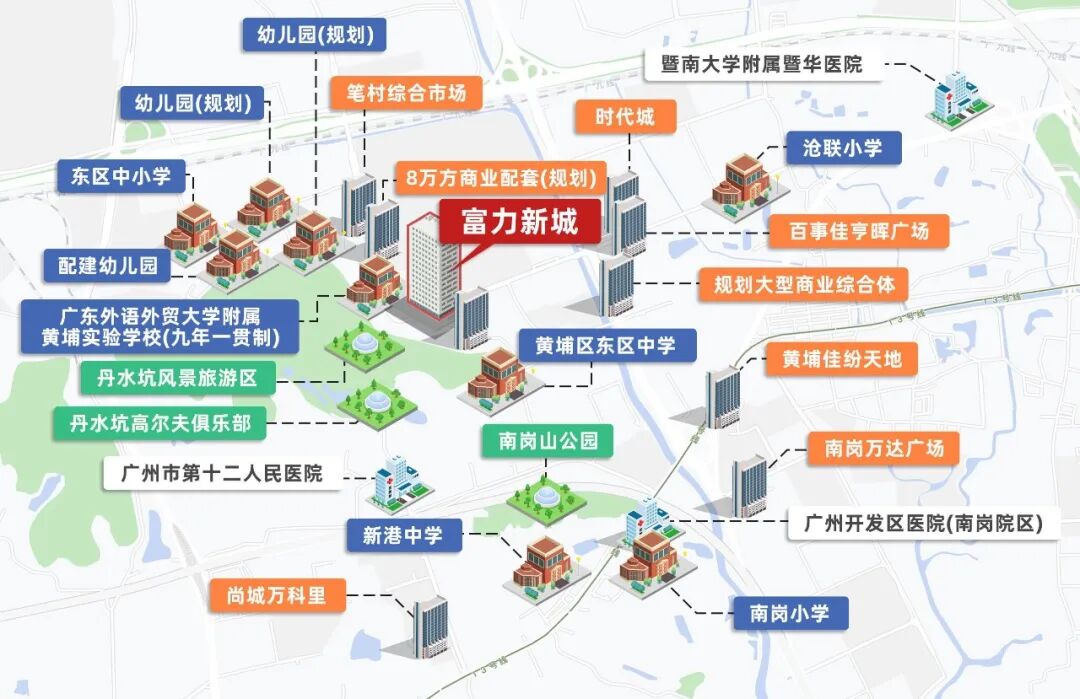 黄埔富力新城*新房价，*付66万！学府+现房