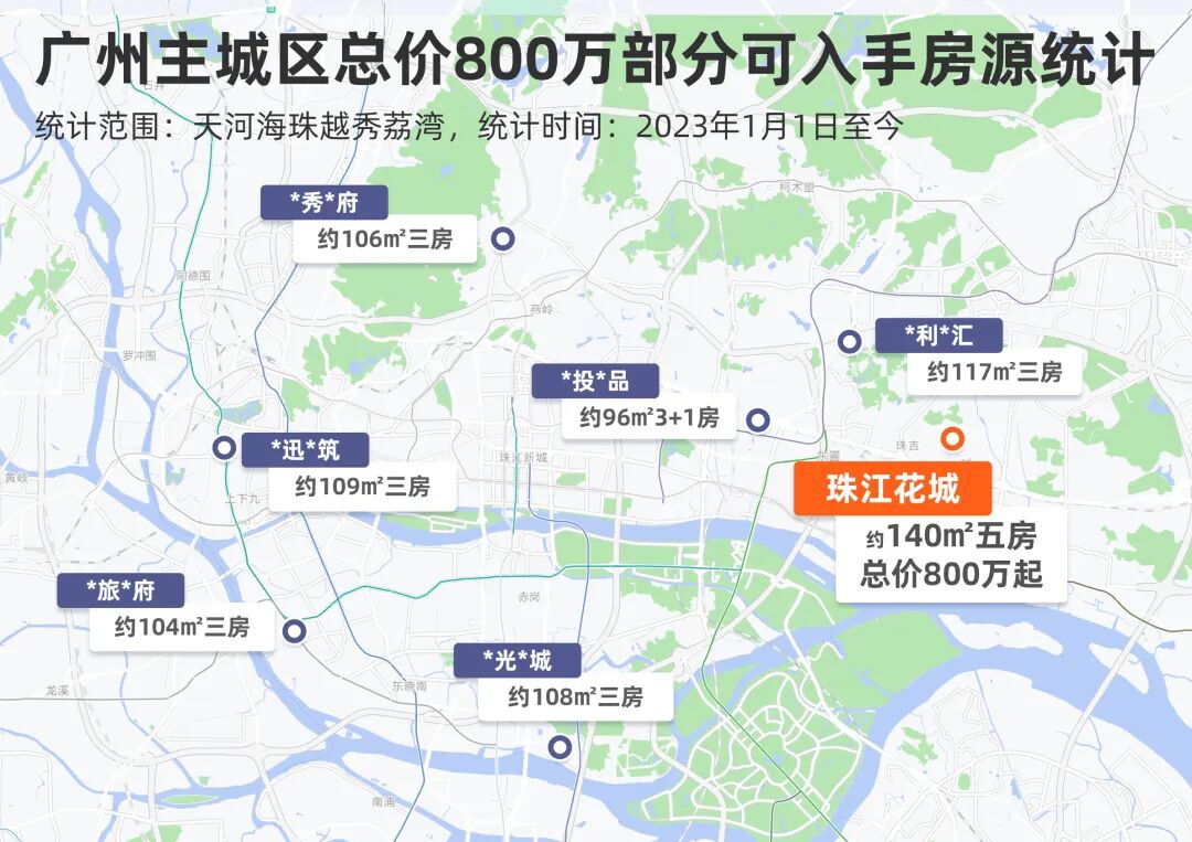 总价800万，入手珠江花城140㎡五房！