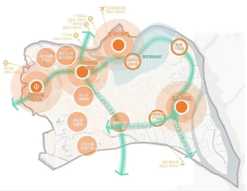 在广州买房，为什么那么多人选择番禺？