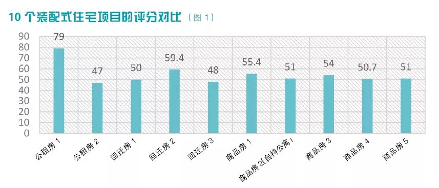 魏素巍：装配式内装是一种高品质内装