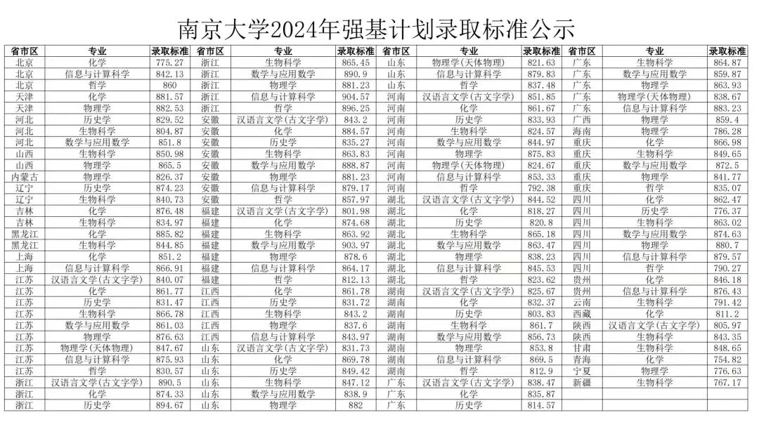 2023年上海海洋大學錄取分數線(2023-2024各專業最低錄取分數線)_上海海洋大學高考錄取分數線_上海海洋大學2021錄取分數
