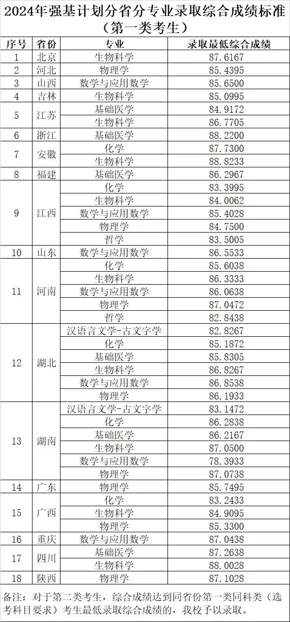 上海海洋大學2021錄取分數_2023年上海海洋大學錄取分數線(2023-2024各專業最低錄取分數線)_上海海洋大學高考錄取分數線