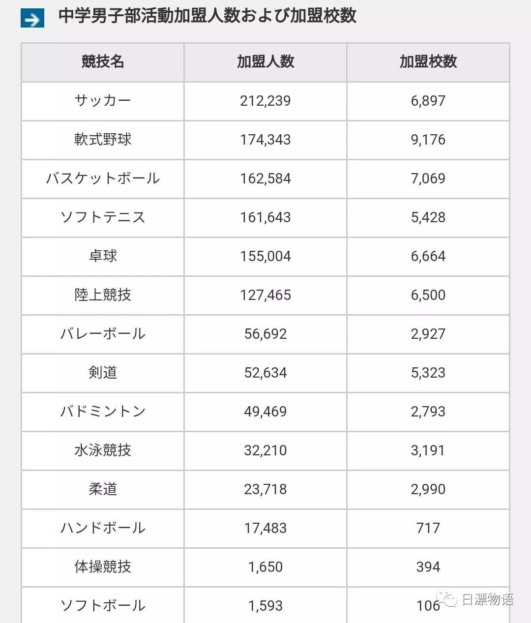 你会让孩子进 归宅部 吗 平视日本 日漂物语 微信公众号文章阅读 Wemp