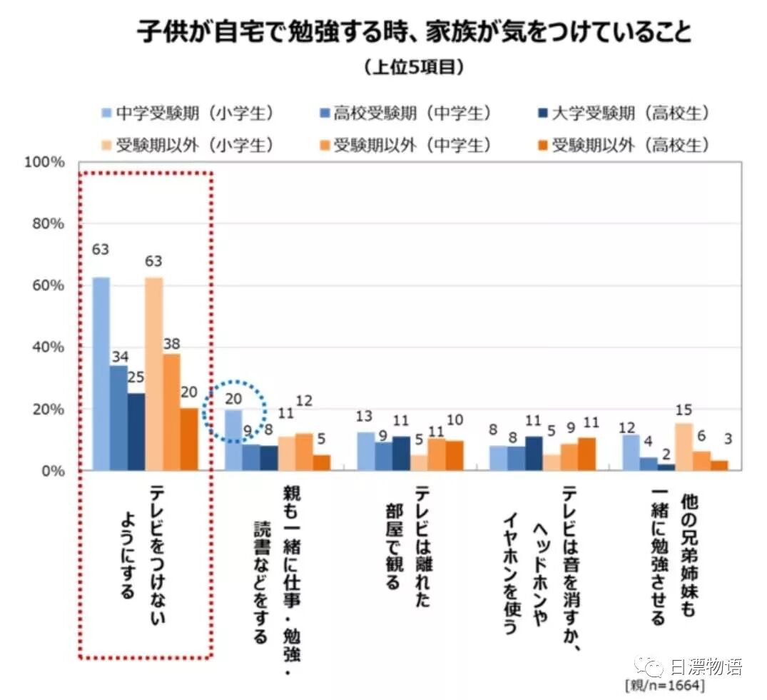 为什么多数日本中小学生在客厅学习 平视日本 日漂物语 微信公众号文章阅读 Wemp